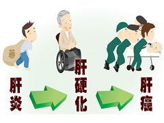 哪些情况下患者不可以服用瑞格菲尼？