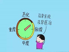 印度帕博西尼如何服用