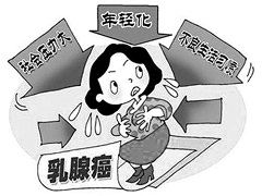 帕博西尼对乳腺癌的治疗效果已经获得广泛认可