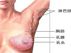 患者应该拒绝副作用比较强烈的来那替尼吗