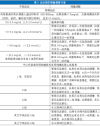 厄达替尼
